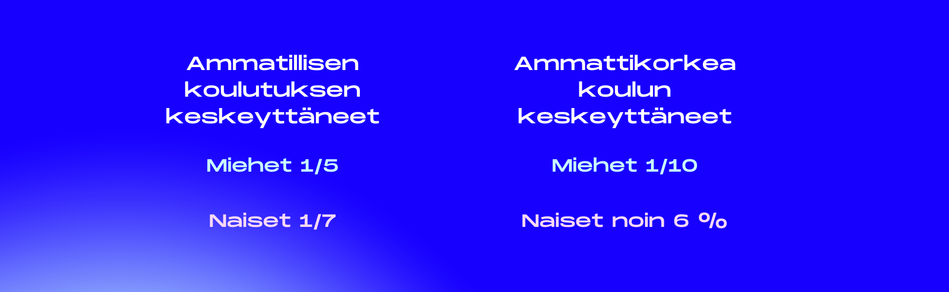 Nuorten koulutusten keskeyttäminen